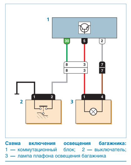 Проверка выключателя и замена: