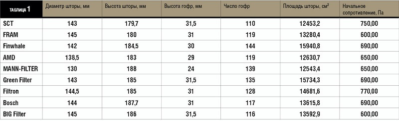 форд фокус 2 какой салонный фильтр выбрать. SsAAAgBif2A 960. форд фокус 2 какой салонный фильтр выбрать фото. форд фокус 2 какой салонный фильтр выбрать-SsAAAgBif2A 960. картинка форд фокус 2 какой салонный фильтр выбрать. картинка SsAAAgBif2A 960