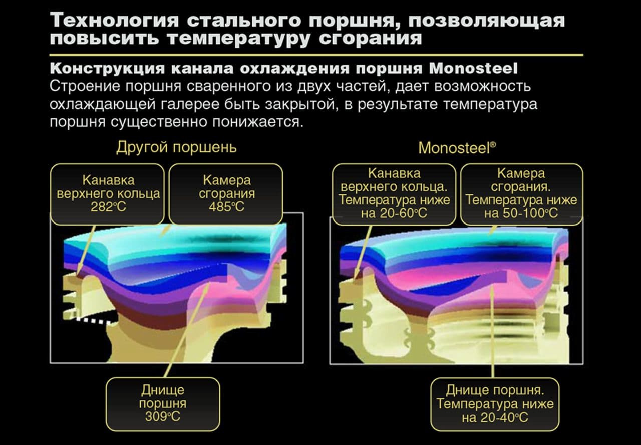 При какой температуре поршень. Температура поршня. Температура поршневых колец. Температура поршня дизельного двигателя. Температура поршней в двигателе.