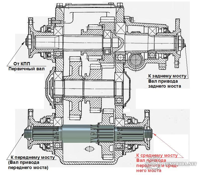 Раздаточная коробка газ 69 схема