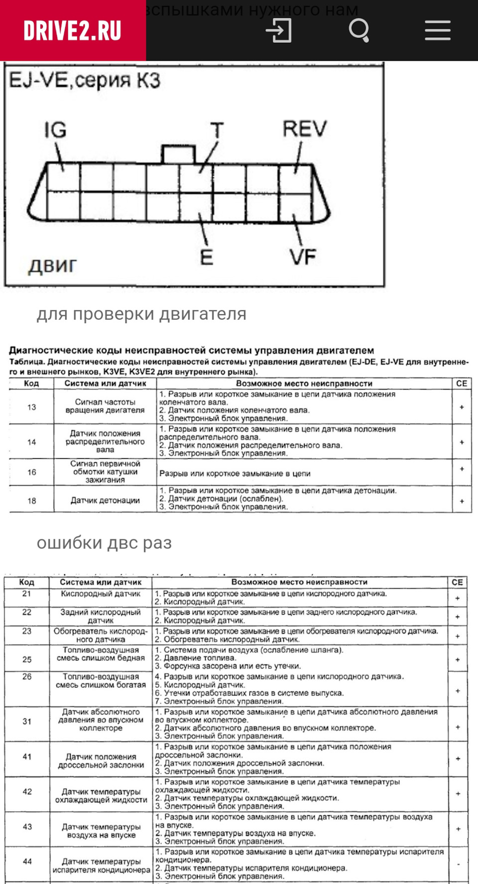 Ошибка самодиагностики 25 — Toyota Duet, 1 л, 2001 года | своими руками |  DRIVE2