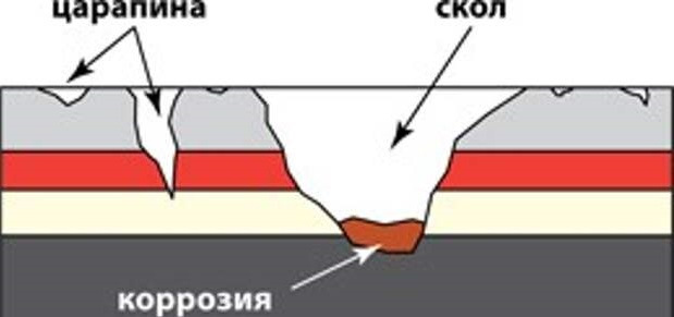 Коррозии стойкое лакокрасочное покрытие оригинальный дизайн