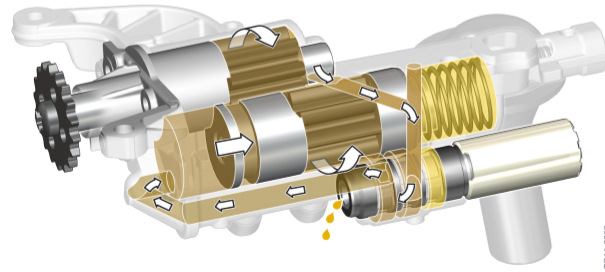 минимальный поток — Peugeot 308 (1G)