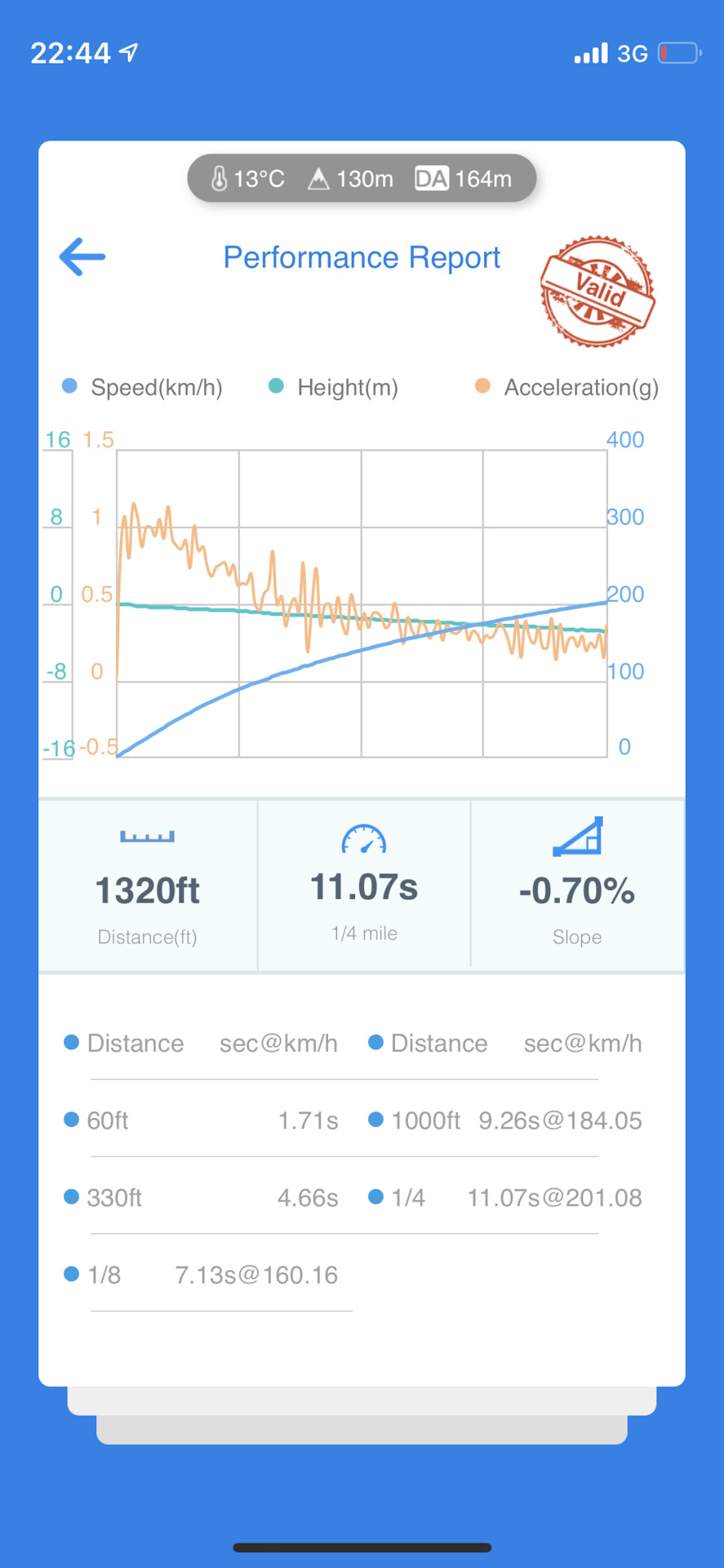Фото в бортжурнале Audi RS3 (8VA)