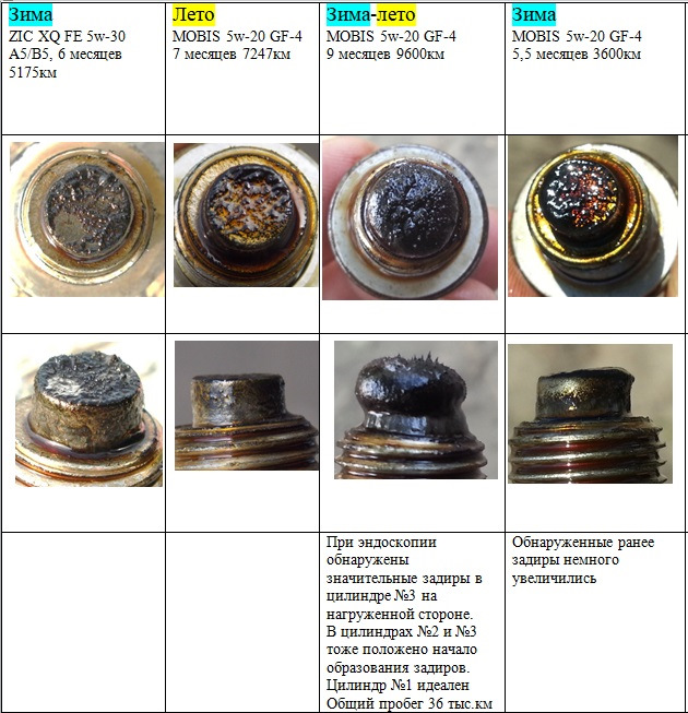 Фото в бортжурнале KIA Sportage (3G)