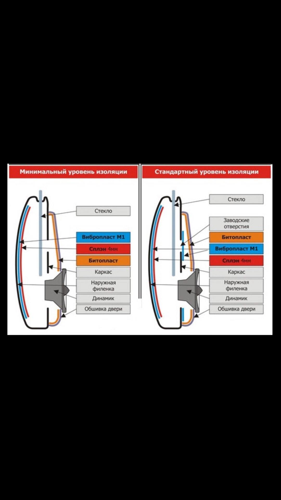Схема шумоизоляции двери
