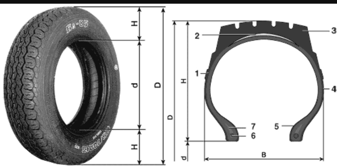 Профиль шины чертеж. Слойность шины. Типоразмеры грузовых шин. 3х22. Ширина грузового колеса.