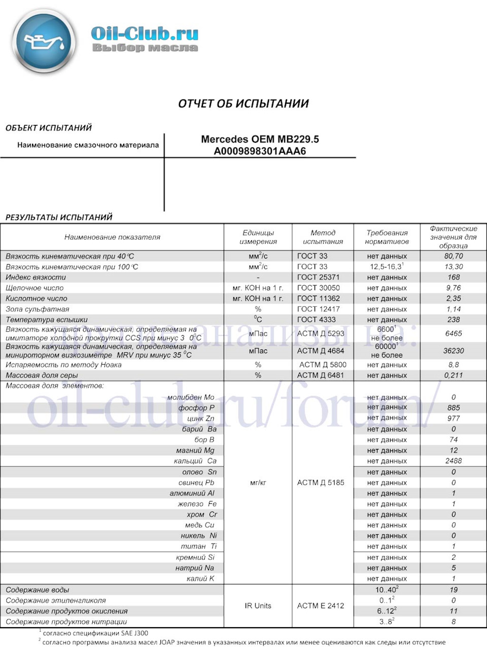 Какое масло лить?Непостоянный лукойл, анализ масла Mercedes, что ...