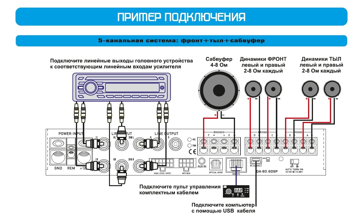 Амп 4 подключение