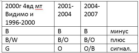 Фото в бортжурнале Hyundai Starex (1G)