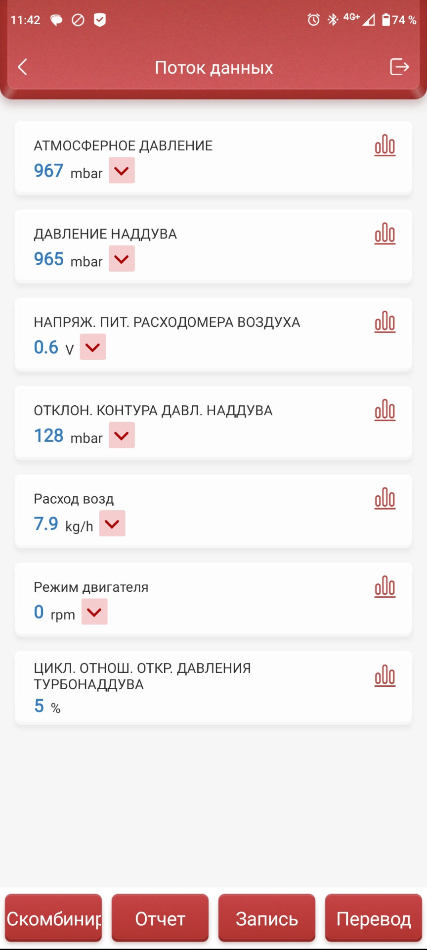 Откуда отклонение наддува 1.9dci? — DRIVE2