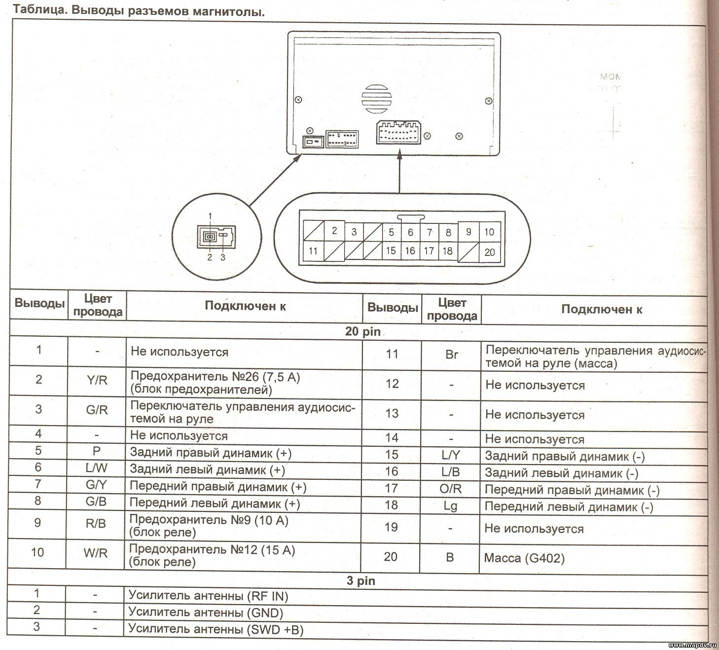 Распиновка хонда фит