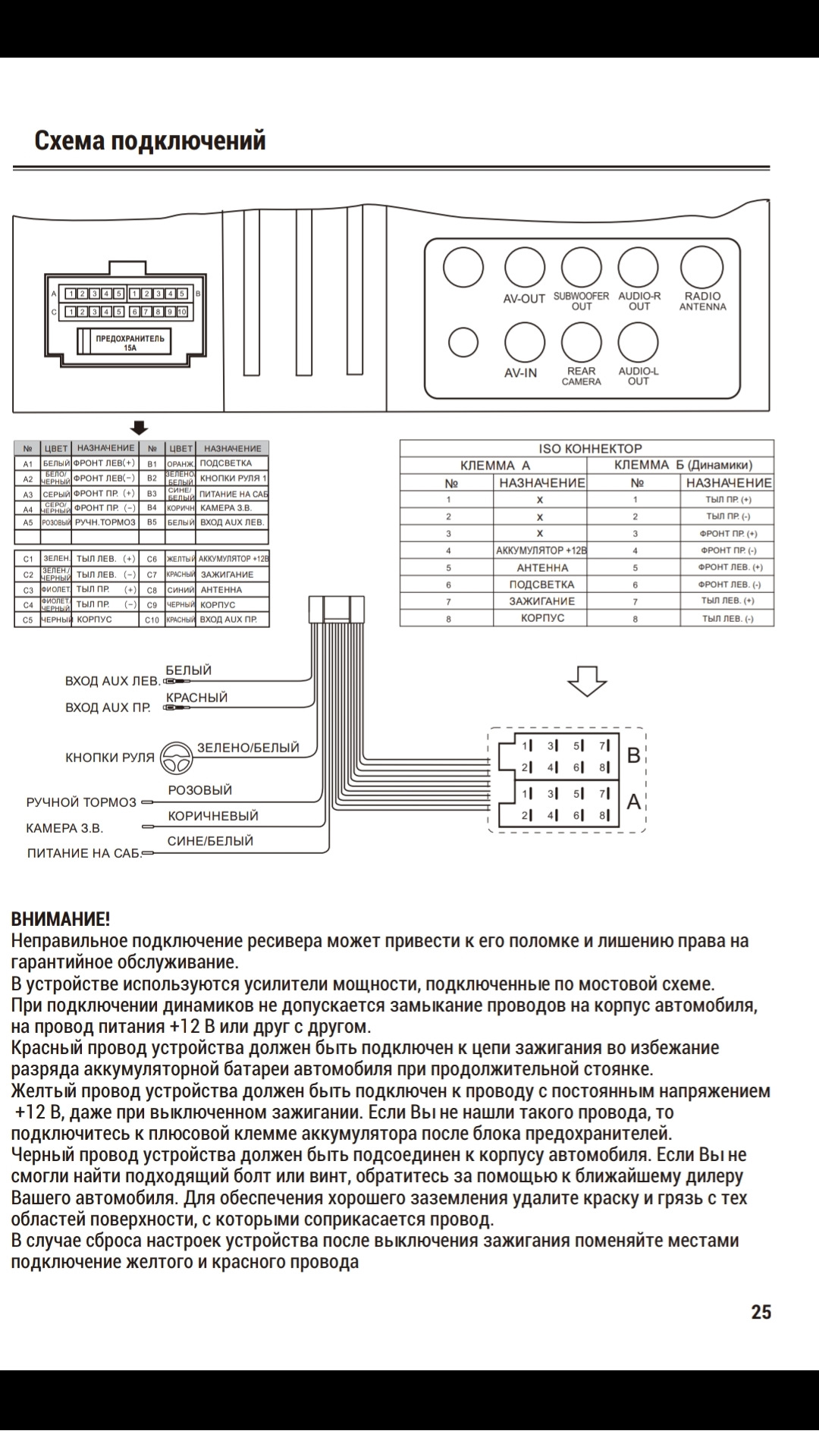 Распиновка магнитолы ts18. Магнитола ts10 подключение. Схема подключения автомагнитолы ts 18 pro. Junsun v1 автомагнитола распиновка. Распиновка разъемов ts10.