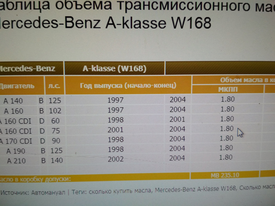 Сколько литров масла заливать в двигатель мерседес