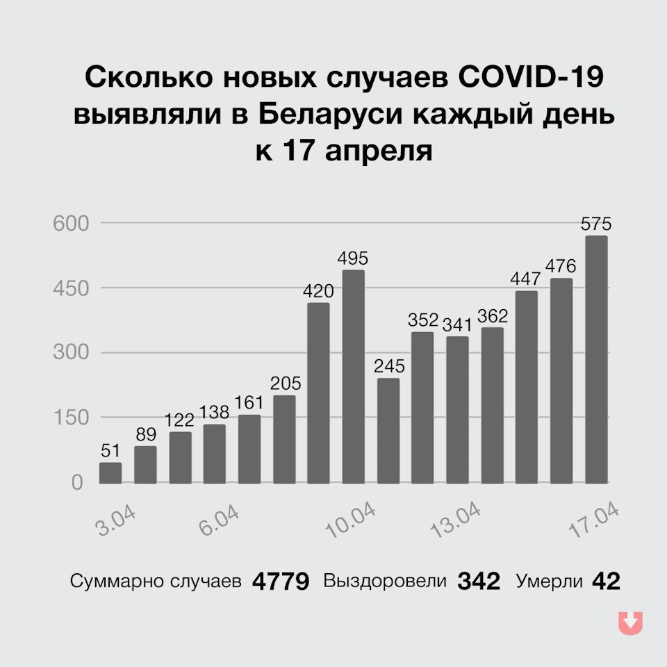 Обслуживание автомобиля в начале весны — Opel Agila A, 1,3 л, 2007 года |  визит на сервис | DRIVE2