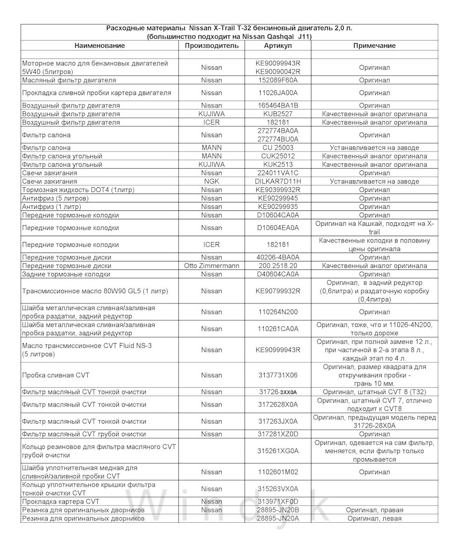 Неисправности ниссан х трейл т32 знаки что означают