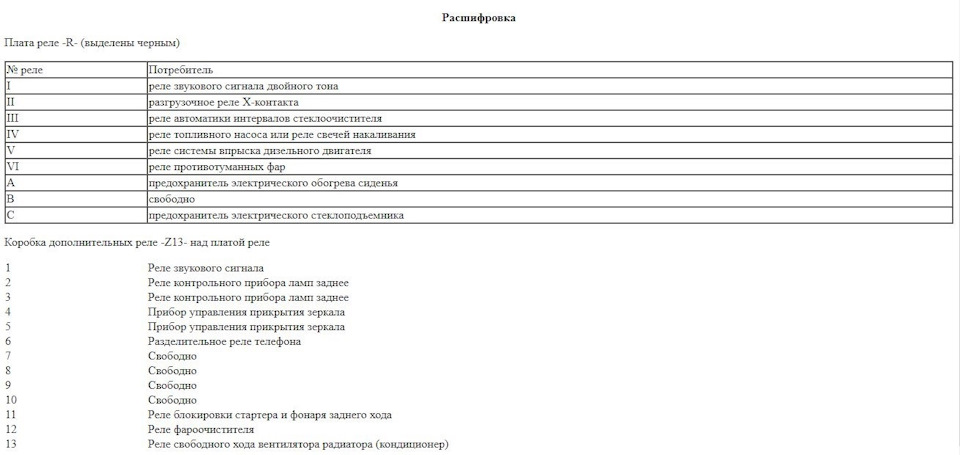 Схема предохранителей Audi Q3 (8U, 2011-)