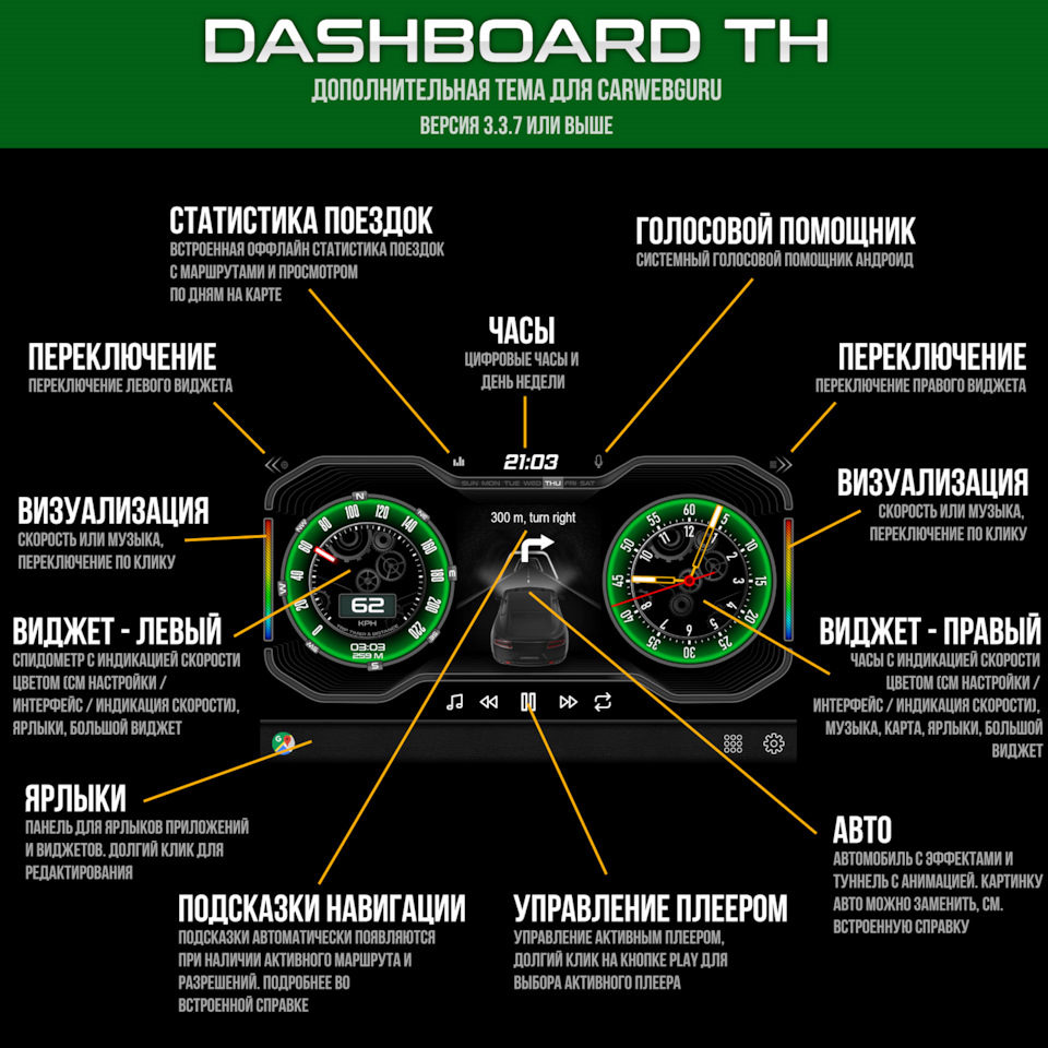 Новая тема Dashboard TH — Сообщество «CarWebGuru (автомобильный лаунчер для  андроид)» на DRIVE2