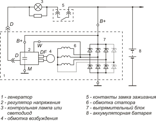 Подключение реле регулятора напряжения генератора Доработка генератора ПРАМО 5102.3771 Установка РН нового образца ВТН 9333.3702-0