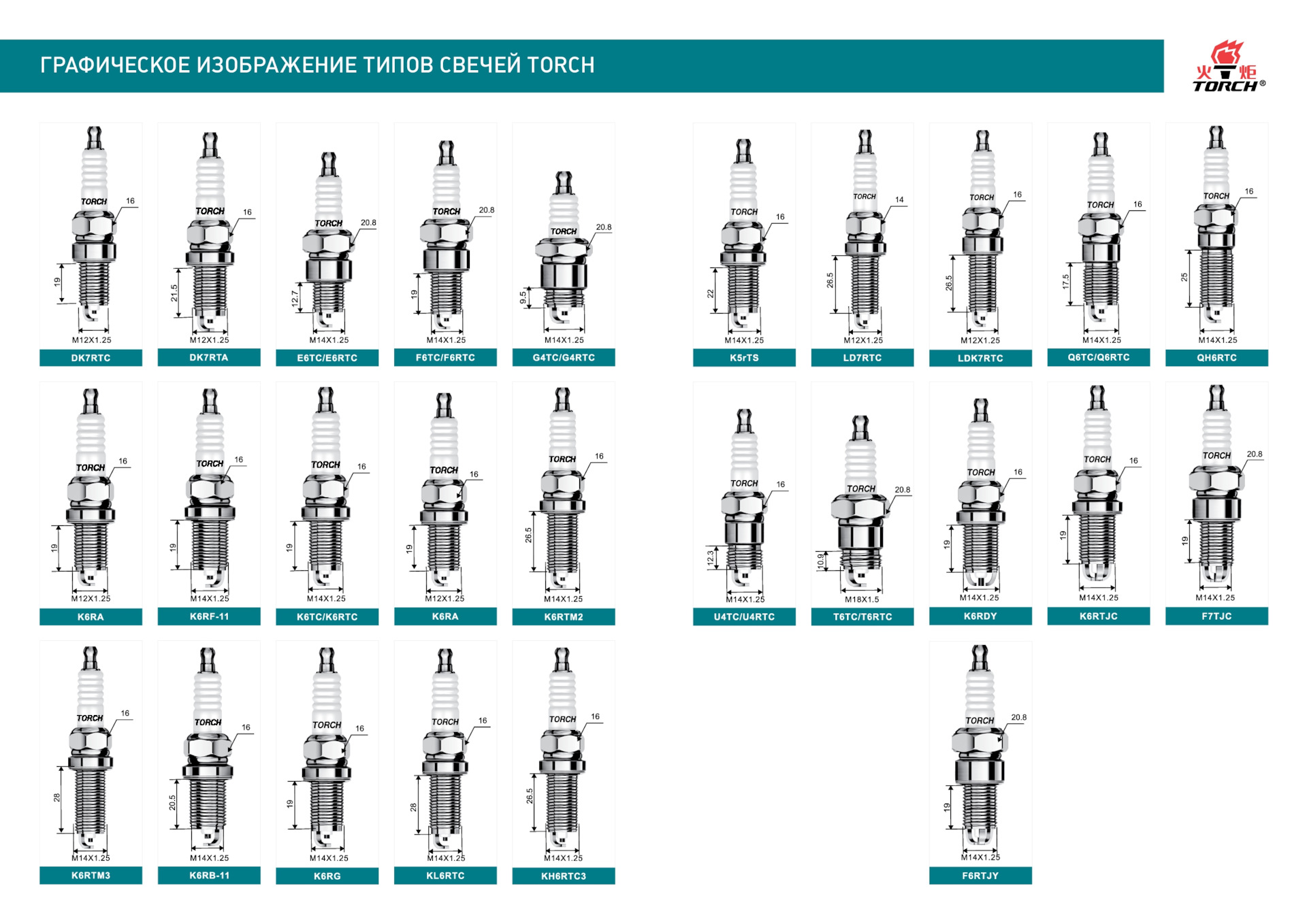 Торч свечи подбор по автомобилю. Свечи Torch таблица калильных чисел. Свечи Denso расшифровка маркировки свечей. Характеристики свечи Torch f5rtc. Маркировка свечей зажигания Torch расшифровка.