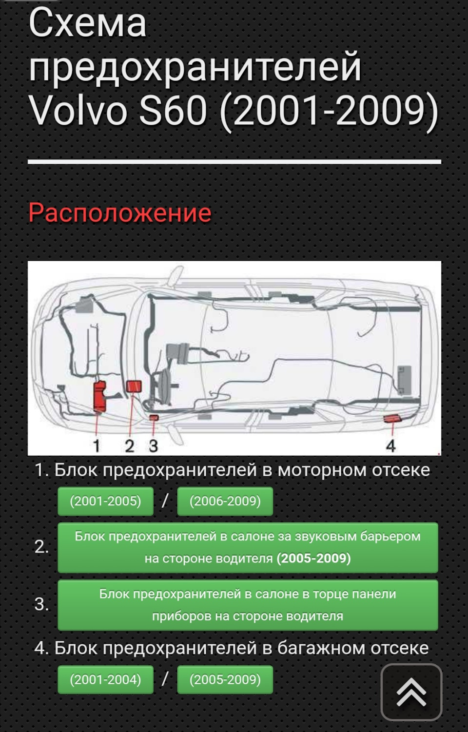 Схема предохранителей volvo s60