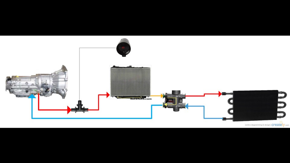 Схема термостата акпп. Схема подключения доп радиатора АКПП. Схемы подключения дополнительного радиатора охлаждения АКПП. Схема подключения дополнительного радиатора АКПП С термостатом. Установка дополнительного радиатора охлаждения АКПП схема.