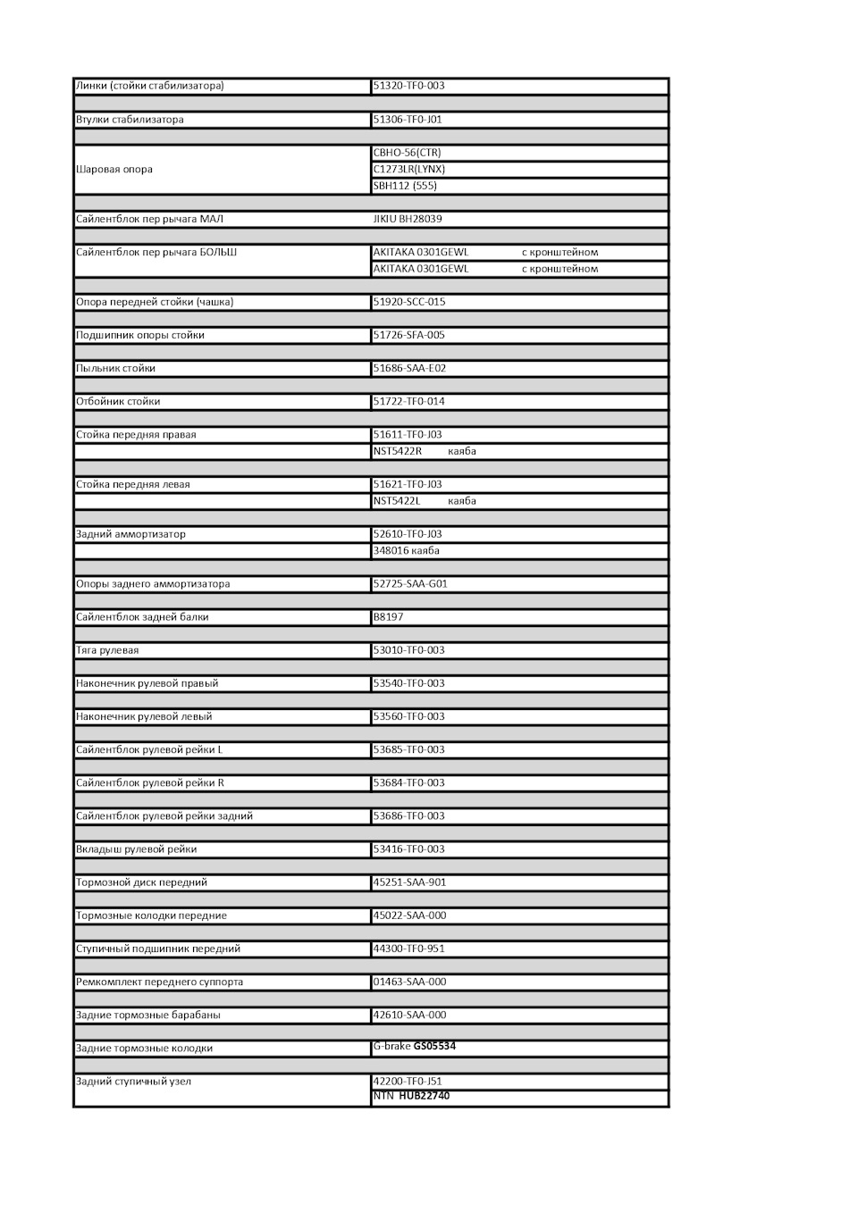 Каталожные номера Honda Fit GE6 — Honda Fit (2G), 1,5 л, 2009 года | своими  руками | DRIVE2