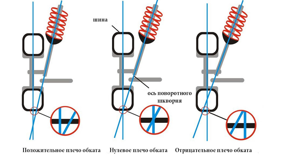 Что такое обратная сходимость колес. Смотреть фото Что такое обратная сходимость колес. Смотреть картинку Что такое обратная сходимость колес. Картинка про Что такое обратная сходимость колес. Фото Что такое обратная сходимость колес
