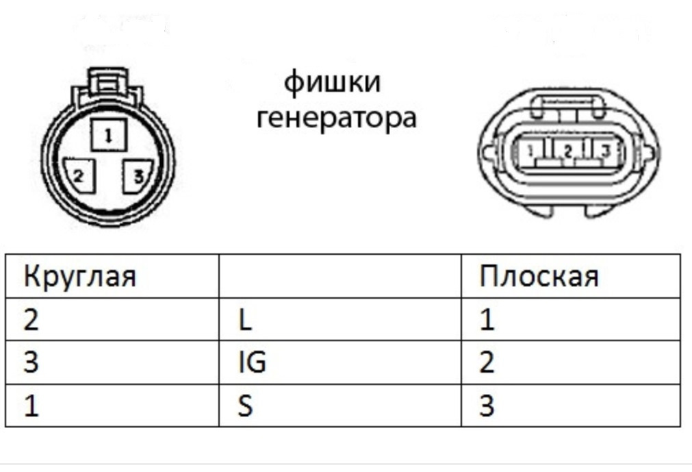 Генератор тойота 4 контакта схема подключения