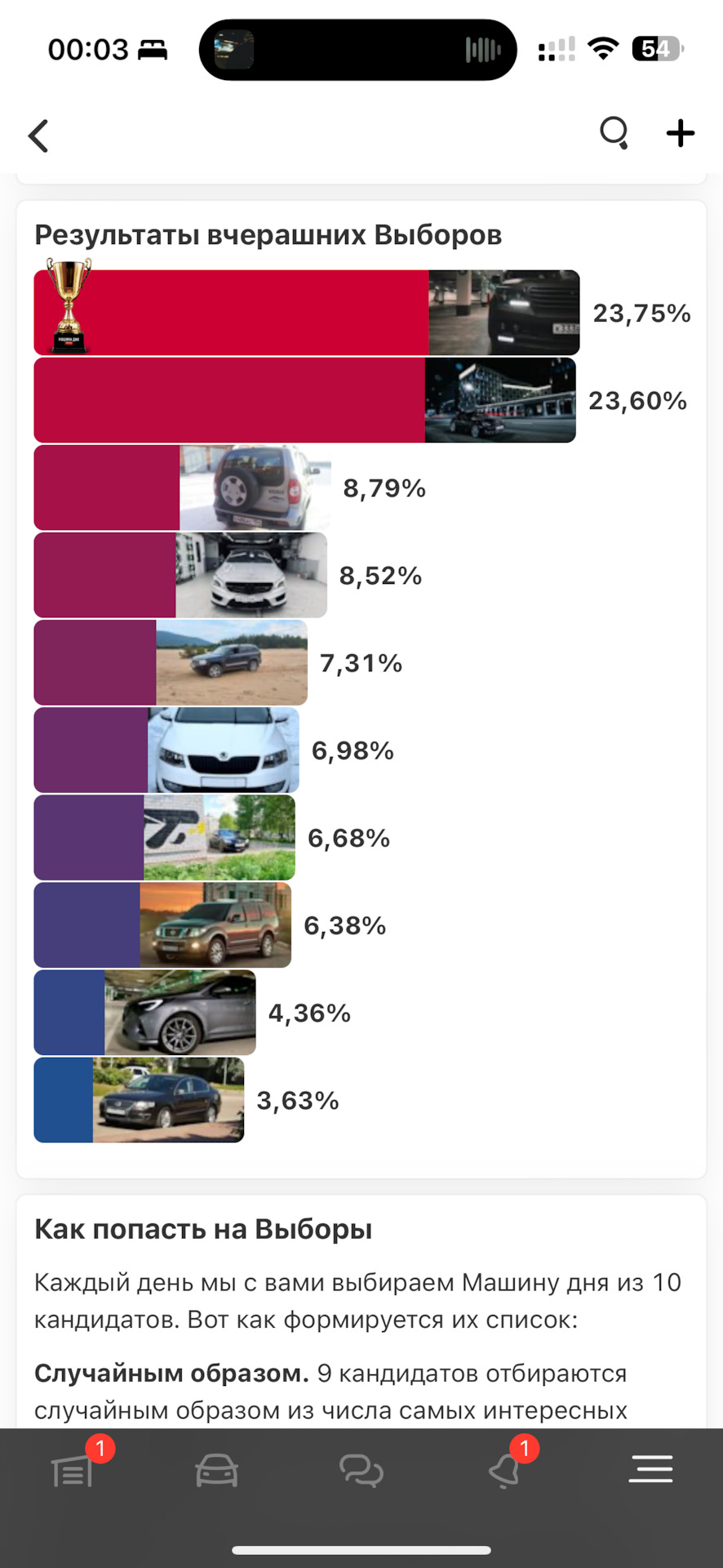 34. Выборы окончены — Skoda Octavia A7 Mk3, 1,2 л, 2014 года ...