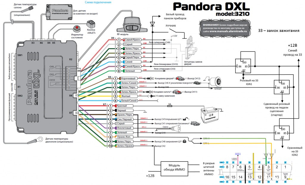 Pandora 3210. Схема установки автосигнализации pandora 3910. Pandora DXL 3910. Сигнализация Пандора DXL 3210. Схема сигнализации Пандора DX 9x.