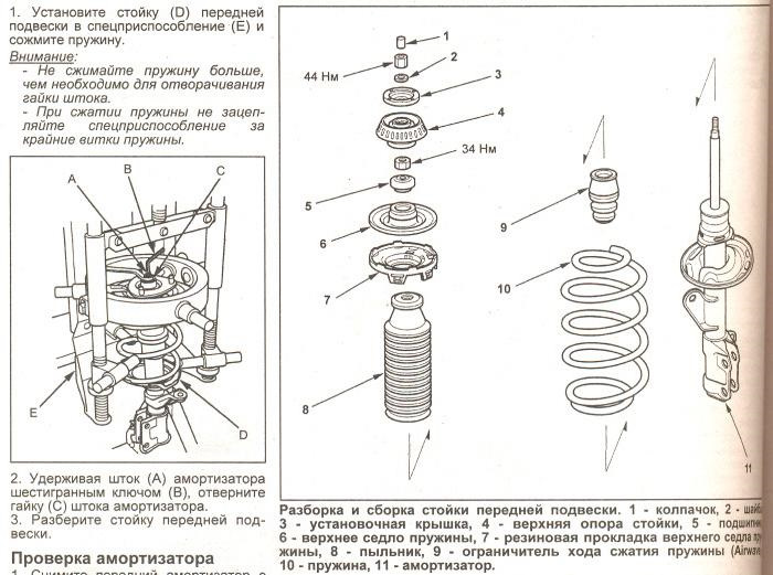 Схема стойки амортизатора с чашкой