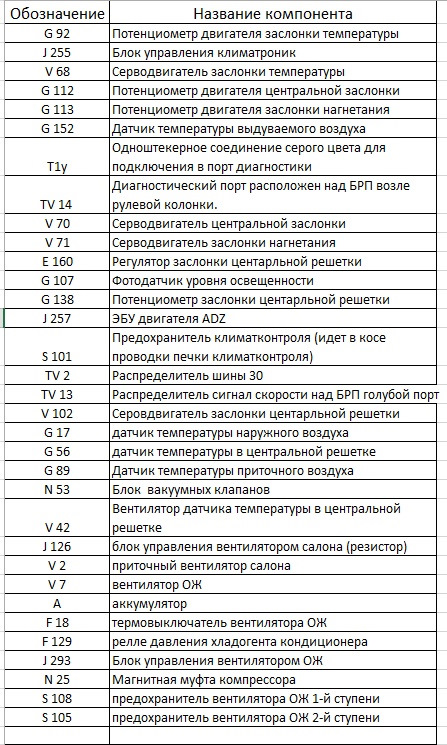 TCAAAgHFH A 960 гольф 3 что под капотом