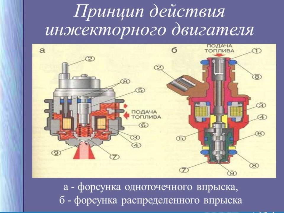 Особенности работы системы