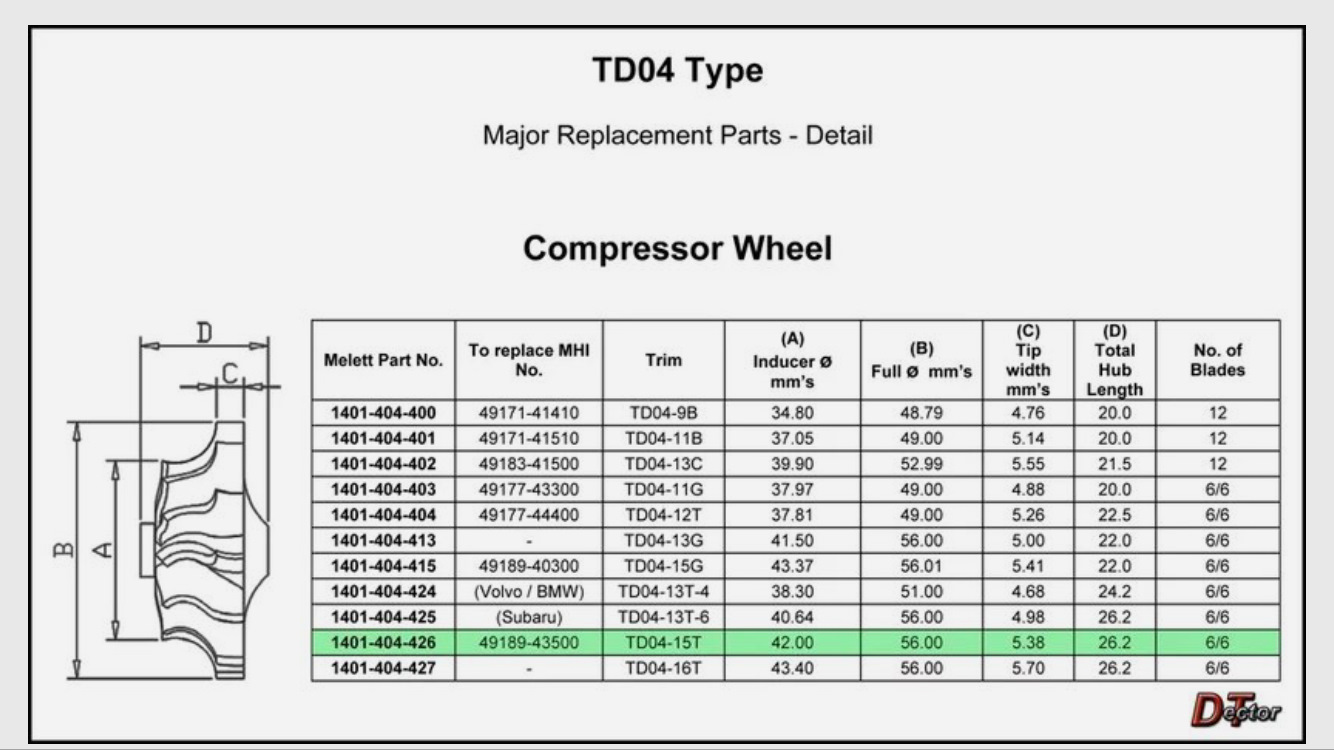 Четвертый диаметр. Таблица турбина td04hl. Размер крыльчатки td04hl. Td04 Размеры крыльчаток. Размеры турбины тд04.