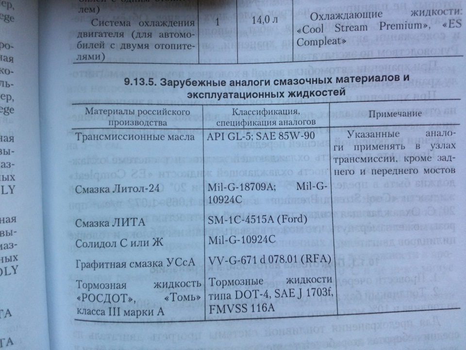 Газель бизнес 4216 сколько масло лить в двигатель