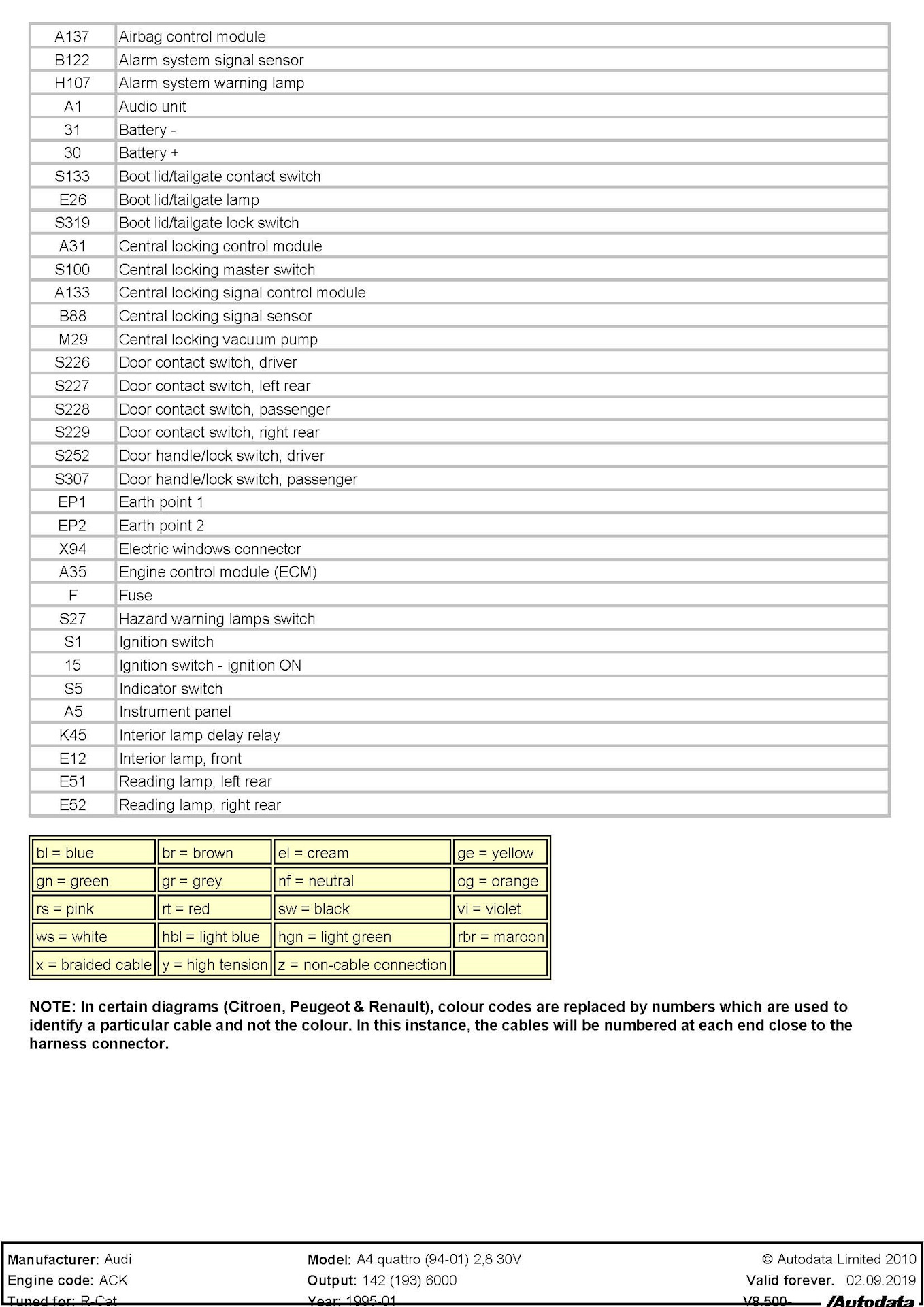 ЭСП Audi A6 4A/C4 1997, Audi A4 8D/B5 1997-2000 — Audi 100 Avant, 2.8 л.,  1993 года на DRIVE2