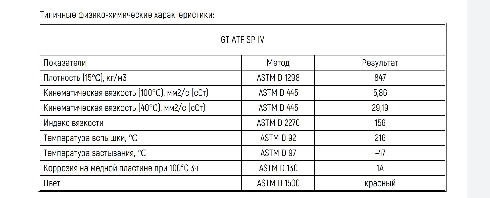 Допуски atf масел. Спецификация ATF. Gt Oil масло ATF SP IV. SP IV допуски и спецификации. ATF sp3 характеристики.
