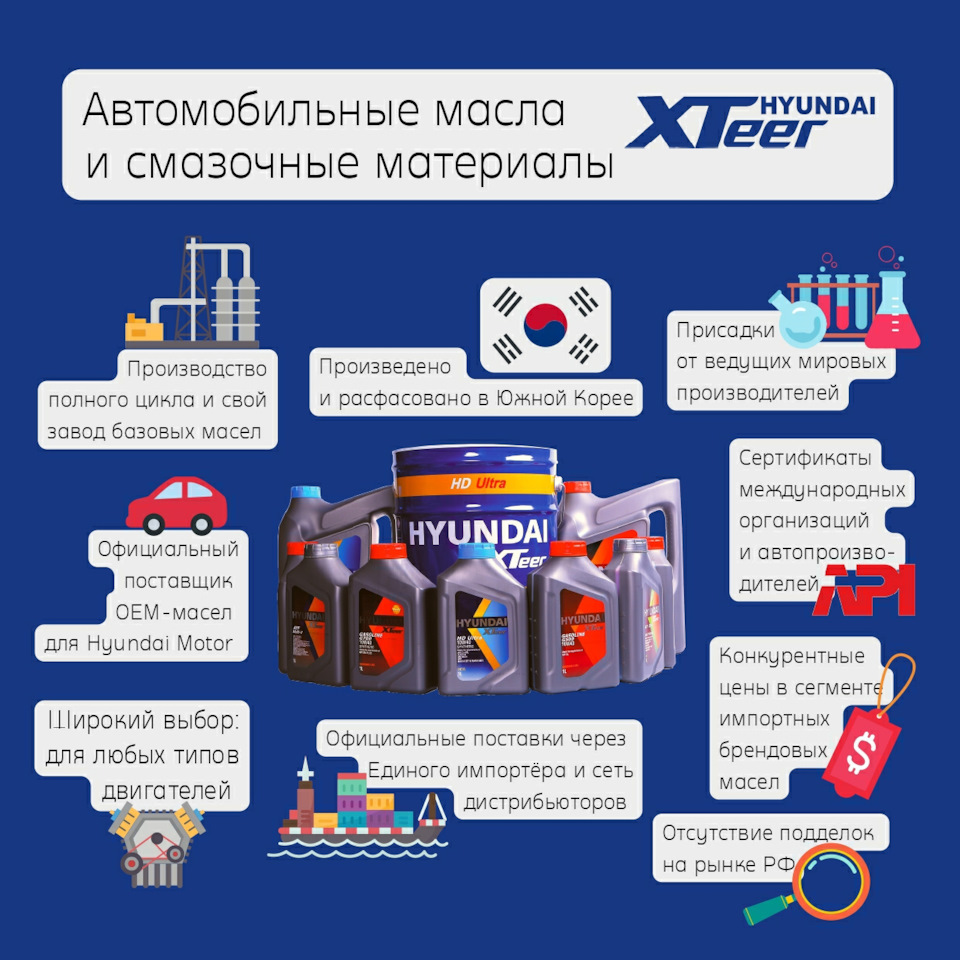 Факты о маслах HYUNDAI XTeer, которые не являются секретом и про которые  полезно знать автомобилистам — HYUNDAI XTeer Russia на DRIVE2