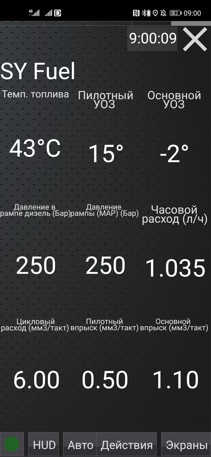 Ликбез: Диагностика Дизеля через elm и hobdrive (Топливо, обратка,  температура) — SsangYong Rexton (2G), 2,7 л, 2007 года | своими руками |  DRIVE2