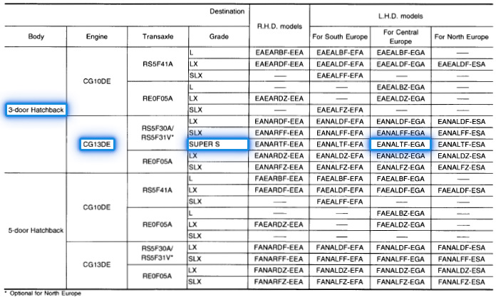 Проверка, расшифровка по VIN-коду Nissan Qashqai