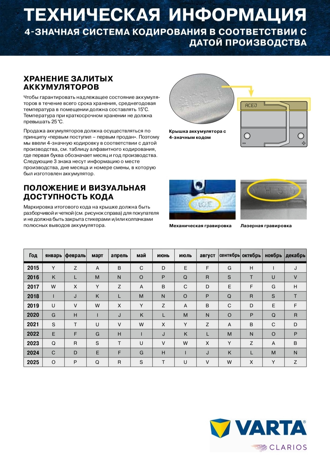 Дата расшифровки варта. Кодировка варта аккумуляторы Varta. Маркировка АКБ варта. Расшифровка АКБ варта Дата выпуска. Таблица даты выпуска аккумулятора варта АКБ.