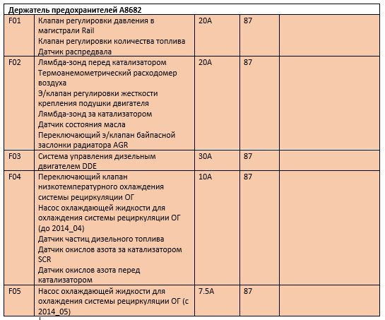 Предохранитель bmw f25