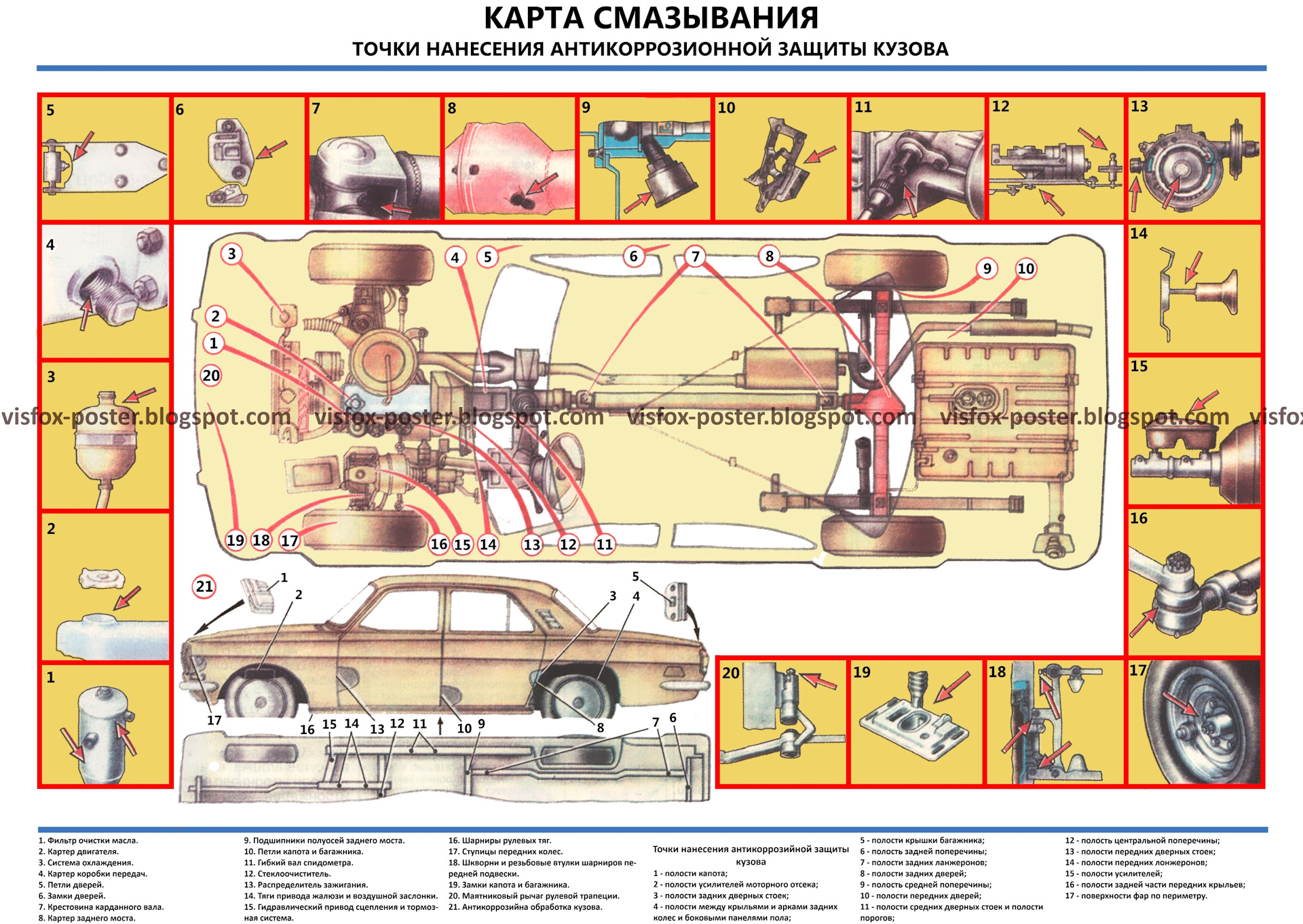 Карта смазки уаз буханка