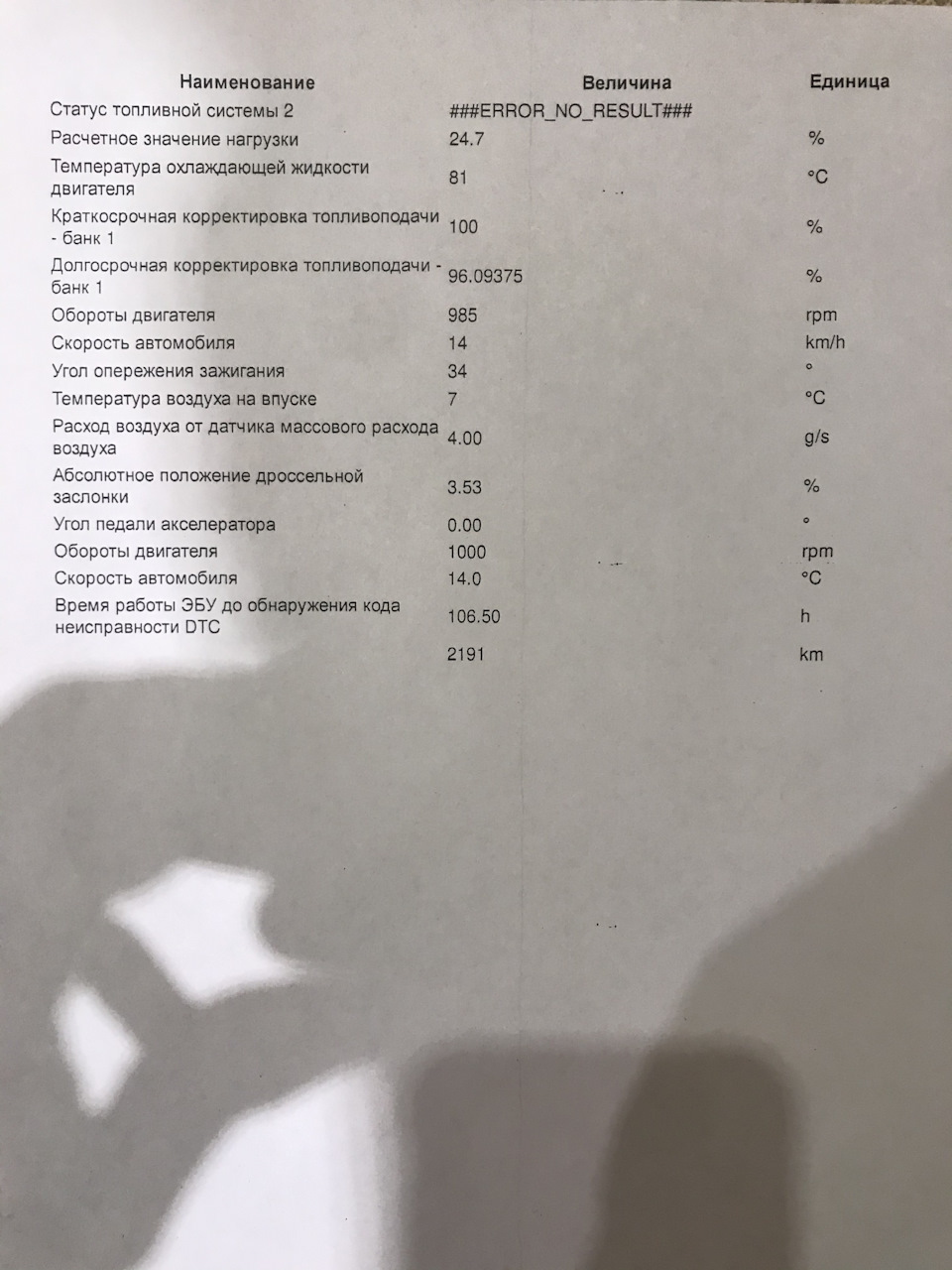 С первым…чеком — Lada Гранта (2G) FL, 1,6 л, 2020 года | визит на сервис |  DRIVE2