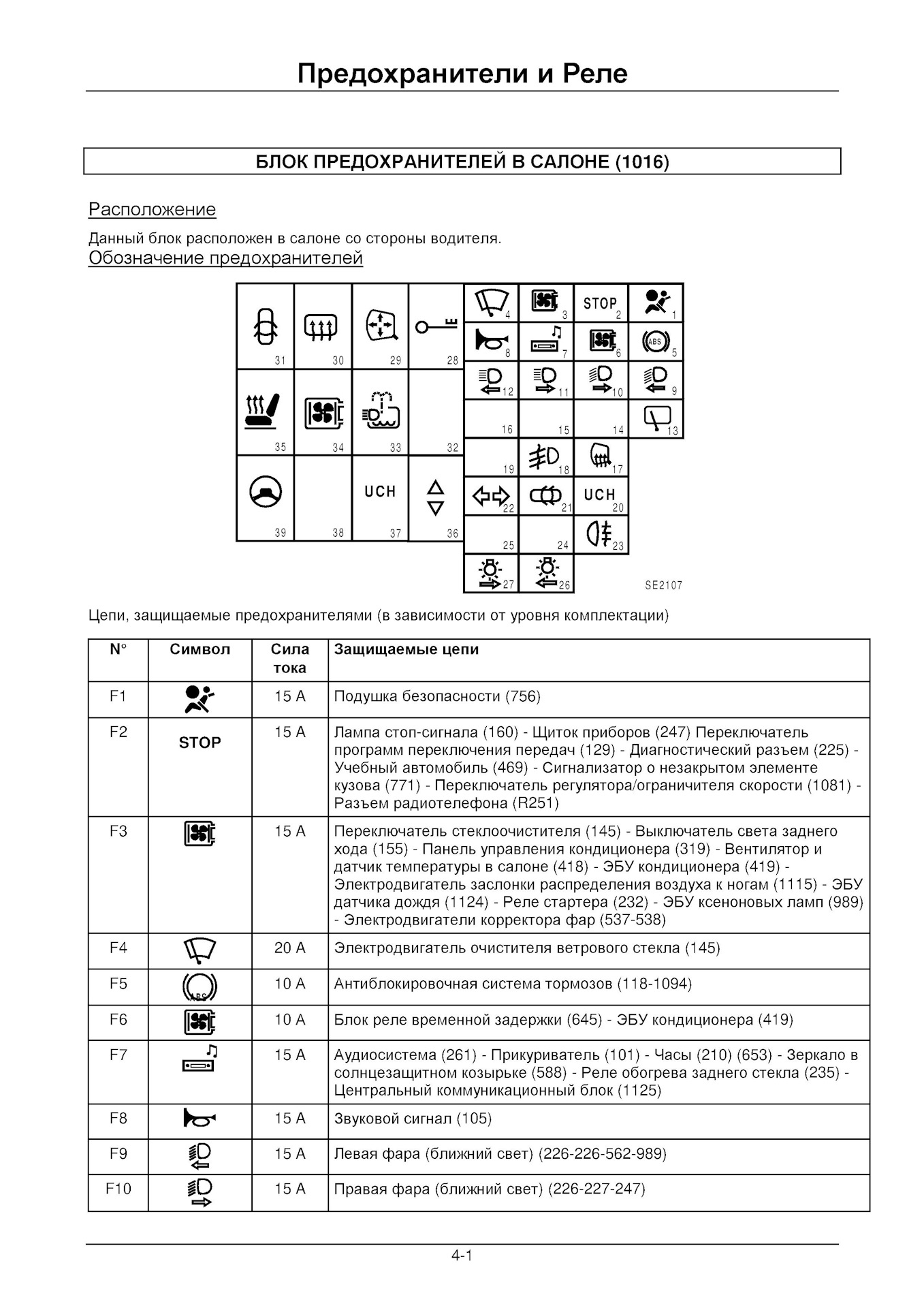 Symbol предохранители