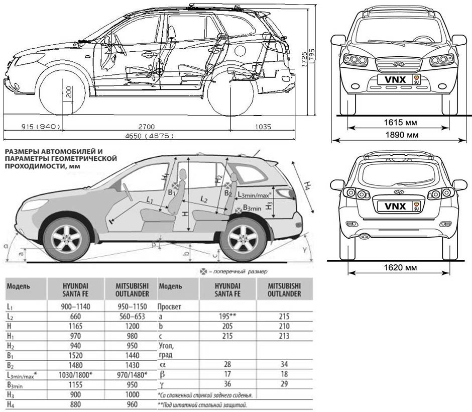 Характеристика хендай санта фе дизель. Габариты Санта Фе 2011. Габариты Хендай Санта Фе 2011. Хендай Санта Фе 2007 габариты. Хендай Санта Фе 2001 габариты.
