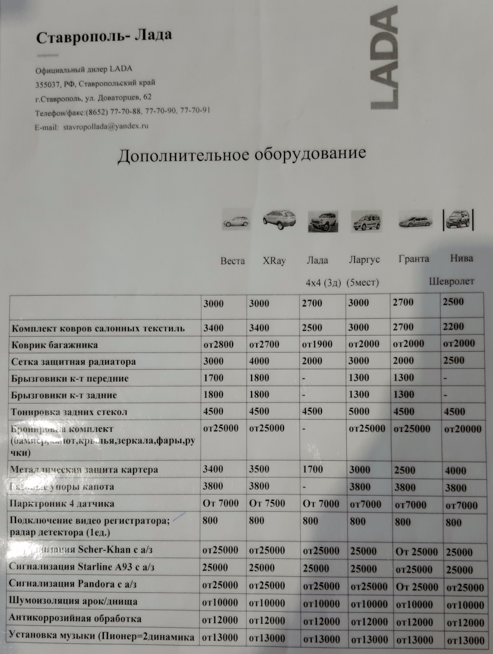 Заметка. Состав доп. оборудования. — Lada Гранта (2G) FL, 1,6 л, 2021 года  | покупка машины | DRIVE2