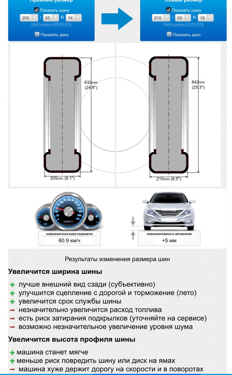 Какой клиренс на хонда цивик
