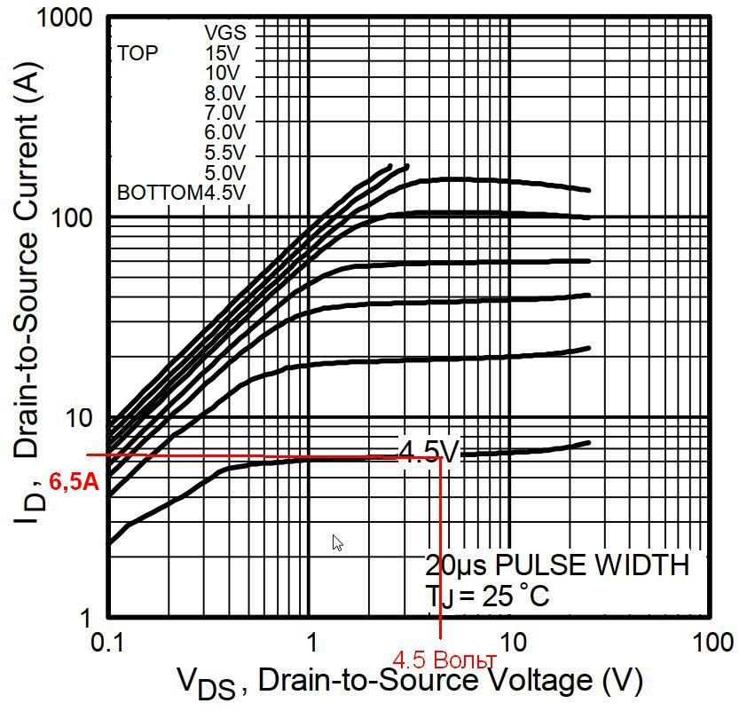 STM32F103C8T6. Нагрузка на полевом транзисторе для зарядного устройства ...